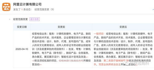 阿里云跨界醫療 經營范圍新增二類醫療器械銷售，呼吸機與軟硬件技術開發并進