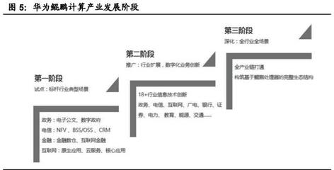國(guó)產(chǎn)計(jì)算機(jī)基礎(chǔ)軟硬件行業(yè)深度報(bào)告 自主創(chuàng)新與生態(tài)重構(gòu)，開啟中國(guó)IT產(chǎn)業(yè)新紀(jì)元